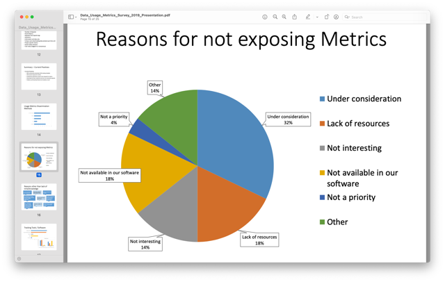 Survey and Web Tracker Research