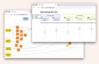 Design Sprint - Mapping Process